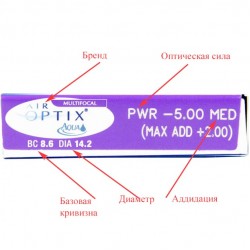 Мультифокальные линзы